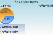 飞沃新能源科技黄石有限公司