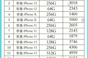 影响二手回收价格的关键因素