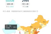 大数据追踪疫情轨迹