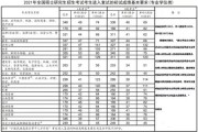 大数据管理与应用考研院校排名