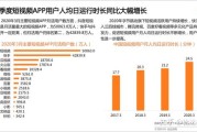 大数据和短视频哪个好点呢