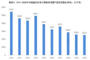新能源电线电缆销售厂家