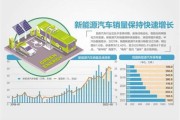 新能源项目有哪些类型