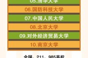 大学生消费数据统计