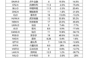 武邑小区大小排名