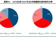 能源大数据类什么意思