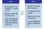 烟台新能源车补贴政策最新消息