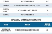 新能源锂电重大突破的原因