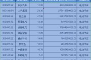 新能源汽车股票