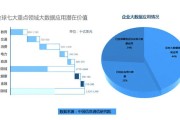 大数据具有数据体量巨大