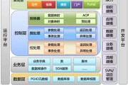 大数据云计算项目