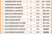 郑州新能源学校排名
