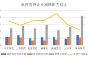 瑞康医药历史交易数据