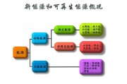 新能源包括哪些