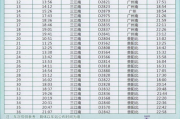 佛山鸿运汽车站到珠海的班次 佛山鸿运到深圳龙岗长途汽车站的车都是几点的