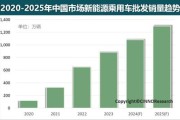 新能源车9月销量分析及展望