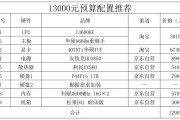 台式电脑配置清单及价格表4000左右