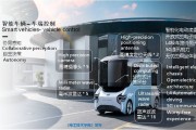 新能源汽车与创新技术