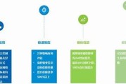 一、中兴的技术创新与贡献