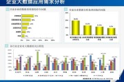 大数据下的教学需求分析