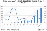 新能源汽车年销量排名