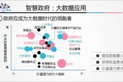 利用大数据分析消费者行为