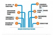 新能源汽车经营理念