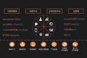 重庆营销大数据获客优势