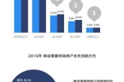 大数据在电商行业的应用