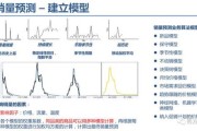 大数据应用实例案例