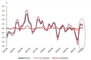 2021年5月新能源