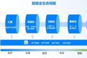 支持大数据业务的基础是数据应用
