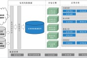 大数据技术评价体系