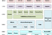 大数据技术论文5000字
