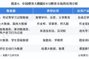 教育大数据行业研究