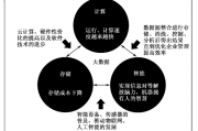 大数据高并发技术解析