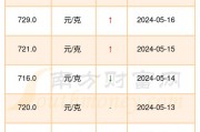 成本优化与预算管理计划