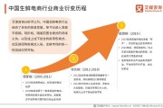 电商数据的分类方法