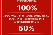 今日上市新品创纪录小时销售额破亿，市场反应热烈