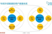 大数据如何创造价值