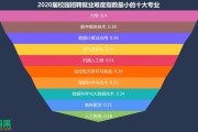 大数据专业毕业没工作吗工资多少