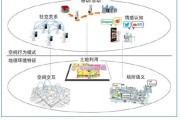95后数据报告