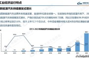 中国新能源汽车出货量