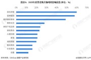 如何选择性价比更高的产品