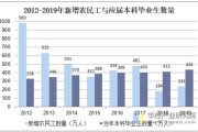 四川大学大数据研究生就业