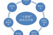 当前大数据系统主要有