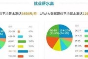 大数据技术发展趋势与技术栈