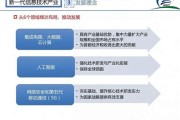 北京尚观科技官网