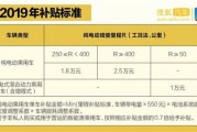 2021济南新能源补贴政策