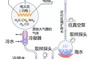 新能源电灯泡原理